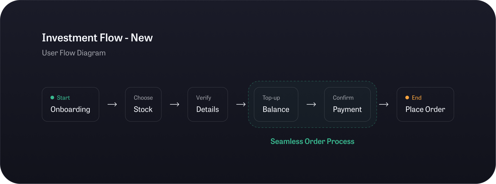 Leadoff Balance wallet